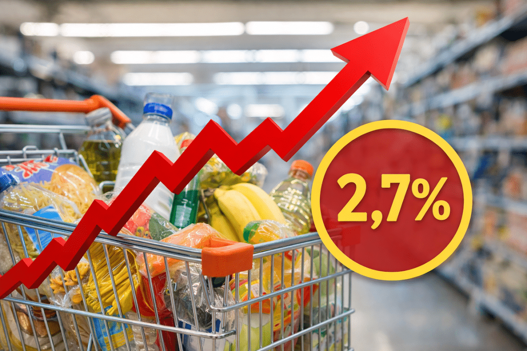 inflatie