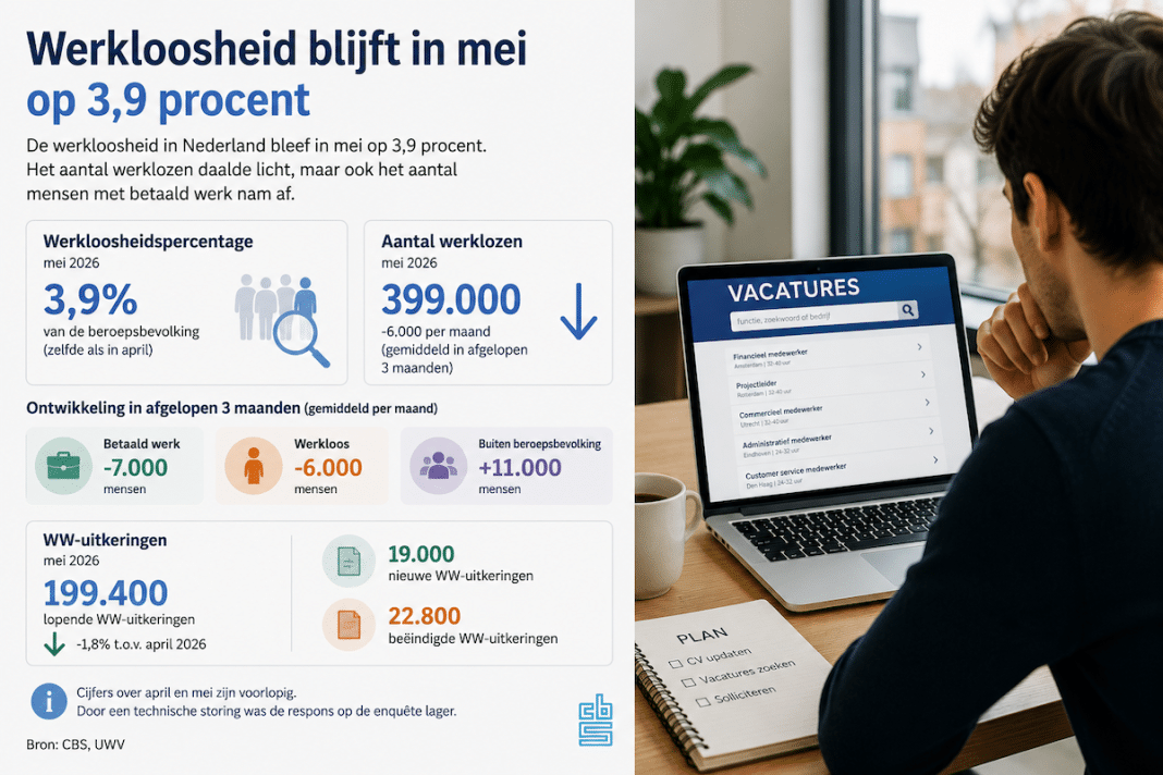 werklozen