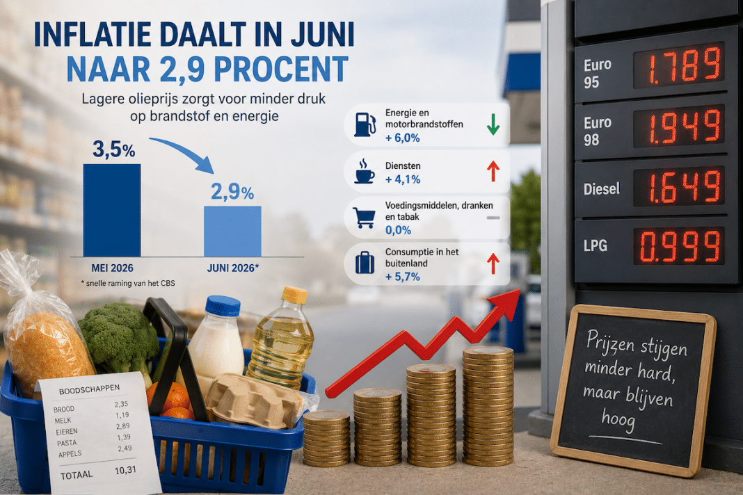 inflatie inflatie